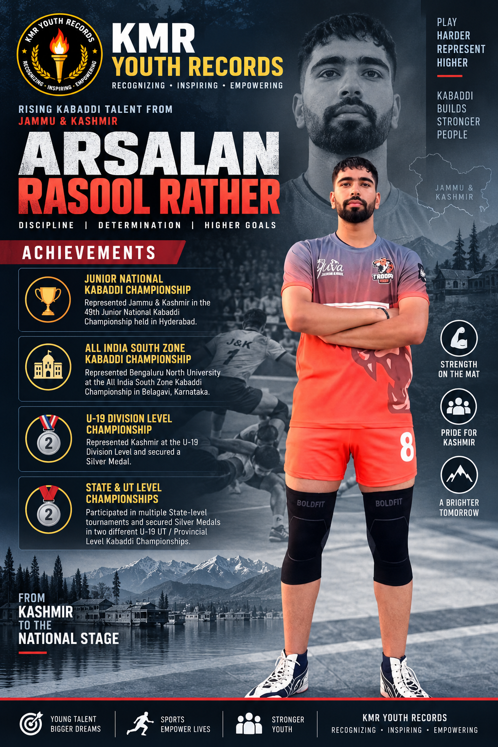 Arsalan Rasool Rather